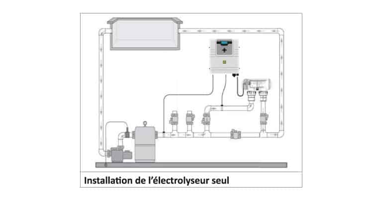 Schéma installation electrolyseur Zodiac Gensalt OT